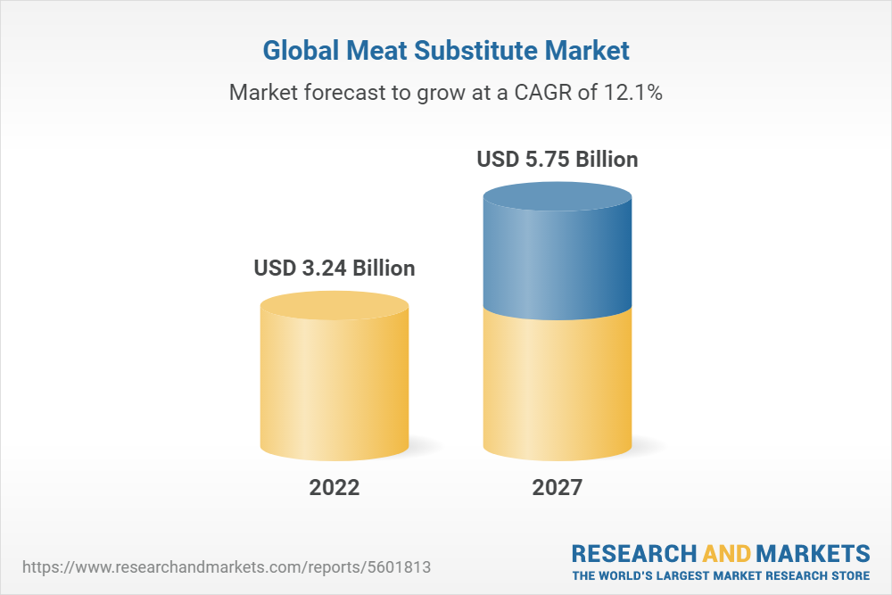 globalmeatsubstitutemarket